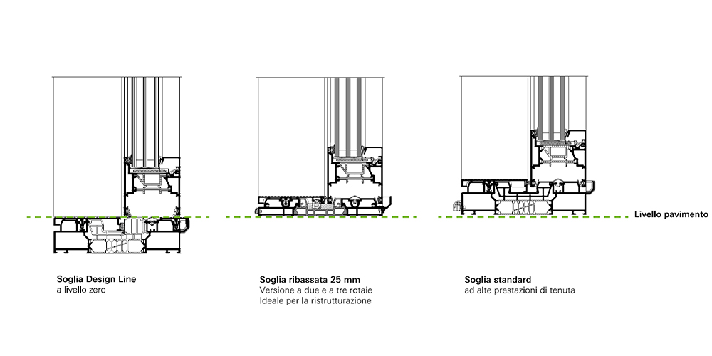 Soglia Design Line, ribassata e standard per il sistema scorrevole Schuco ASE 60 e ASE 80